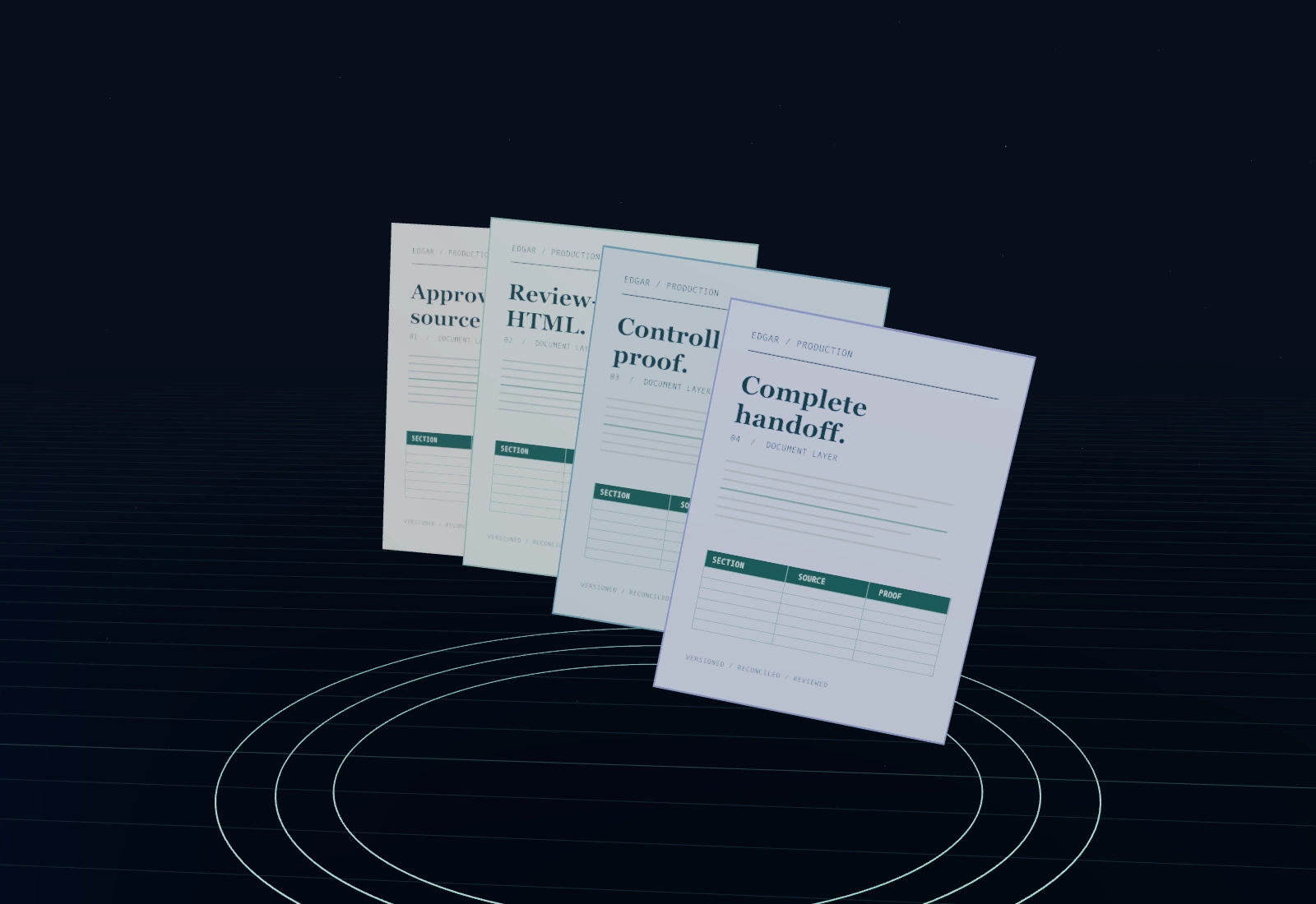 Illustrative controlled document production layers